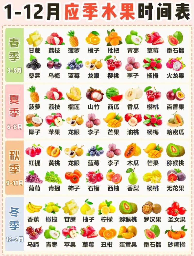 西城镇水果产业：自然与市场的完美结合